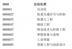 若是考这个